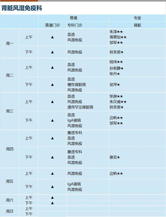 上海新华医院2024年4月份门诊一览表