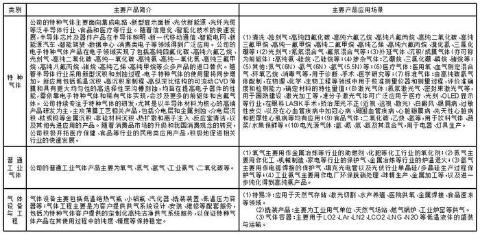 公司代码：688268    公司简称：华特气体