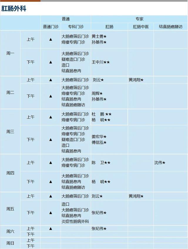 上海新华医院2024年4月份门诊一览表