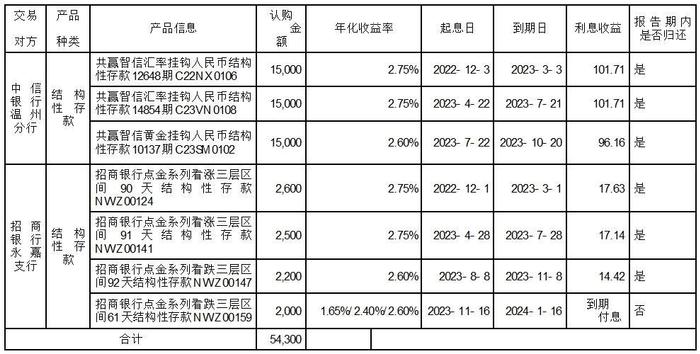 证券代码：002154    证券简称：报 喜 鸟    公告编号：2024年008号