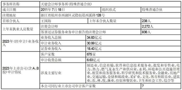 证券代码：002968      证券简称：新大正       公告编号：2023-019