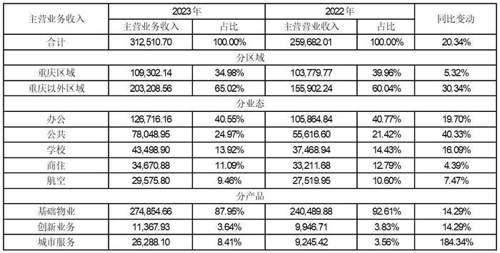 证券代码：002968      证券简称：新大正       公告编号：2023-019