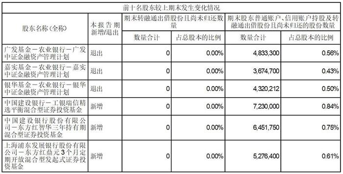 证券代码：000726、200726    证券简称：鲁泰A、鲁泰B    公告编号：2024-022    债券代码：127016    债券简称：鲁泰转债