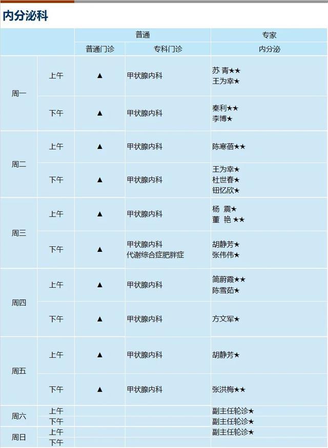 上海新华医院2024年4月份门诊一览表