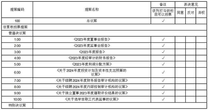 证券代码：003816    证券简称：中国广核    公告编号：2024-021