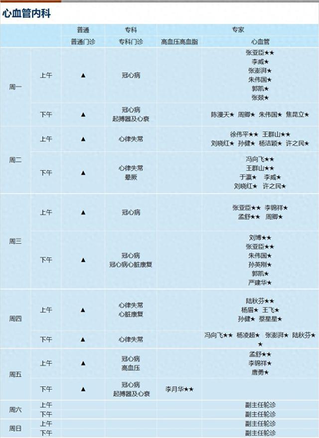 上海新华医院2024年4月份门诊一览表