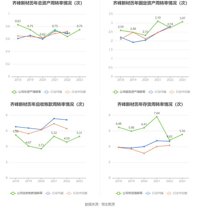 齐峰新材：2023年净利润同比增长2690.93% 拟10派2元