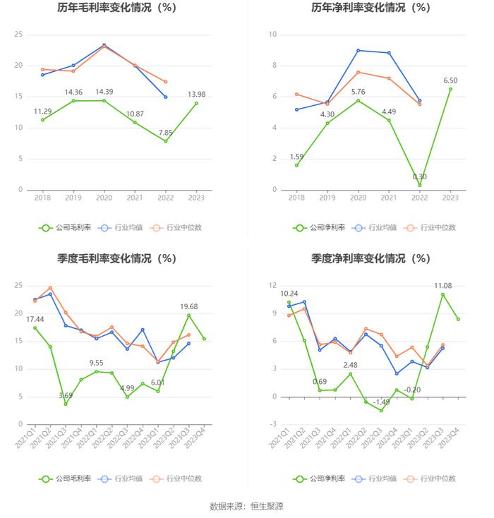 齐峰新材：2023年净利润同比增长2690.93% 拟10派2元