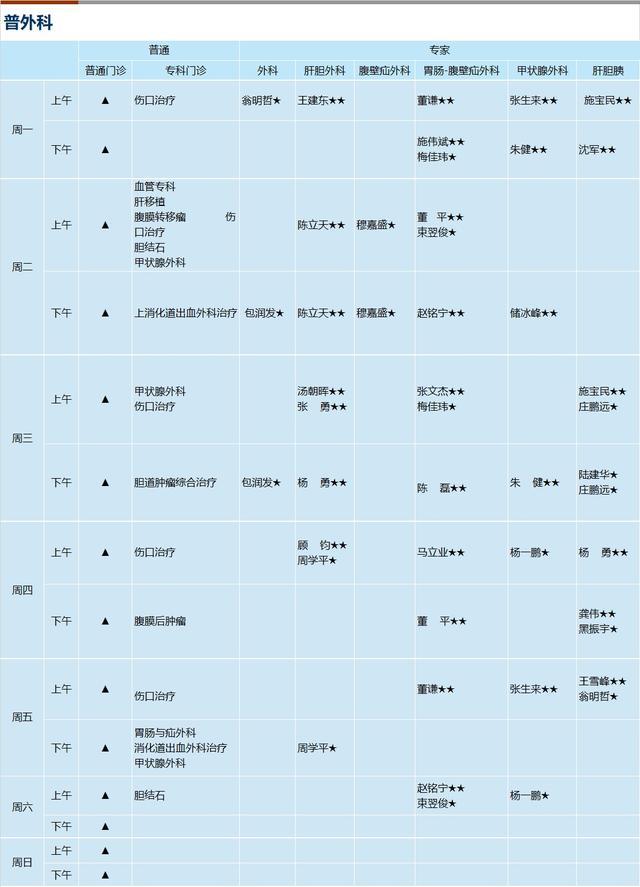 上海新华医院2024年4月份门诊一览表