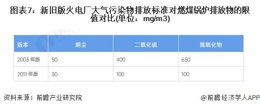 重磅！2024年中国及31省市烟气治理行业政策汇总及解读（全）多地制定具体减排目标