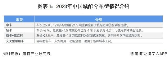 2024年中国城配行业运力趋势分析：绿色化、智能化【组图】