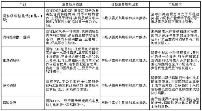 证券代码：300505    证券简称：川金诺    公告编号：2024-012