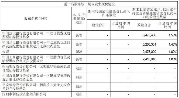 证券代码：002968      证券简称：新大正       公告编号：2023-019