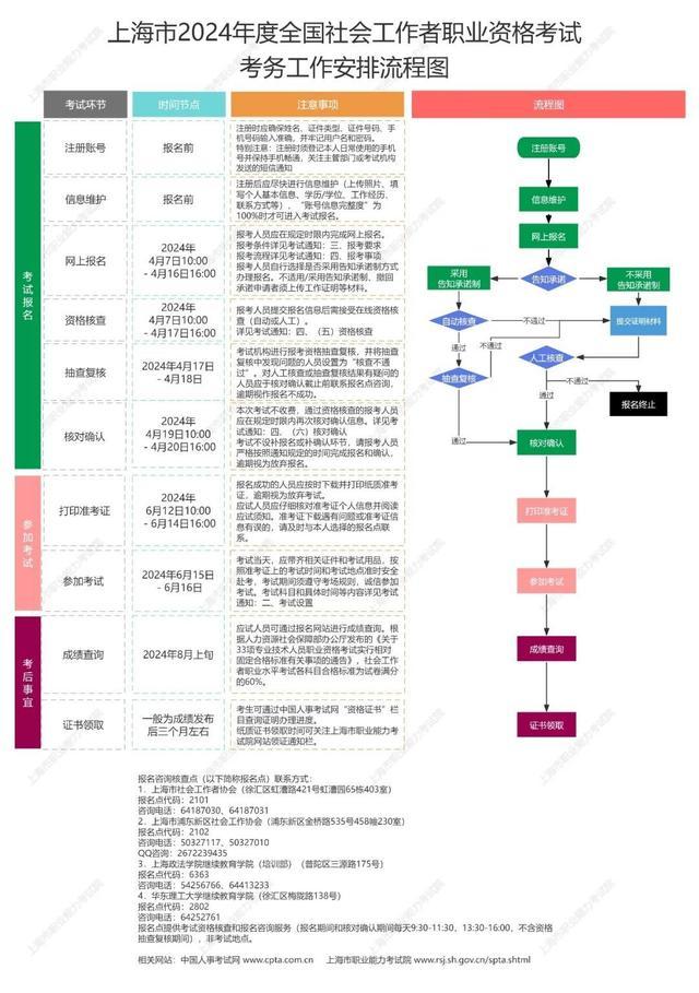 2024年度全国社会工作者职业资格考试报名进行中，不要错过！