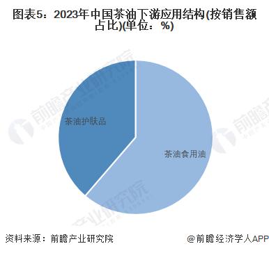 2024年中国茶油行业市场结构分析——茶油生产区域相对集中