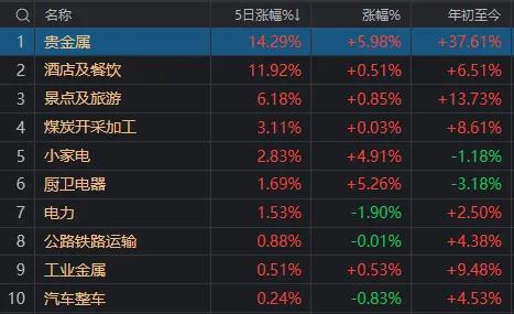 历史一刻！当初抄底黄金被套的“大妈”，不仅解套还翻倍了