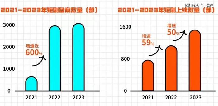 深度拆解短剧新规，优胜劣汰或成最优解