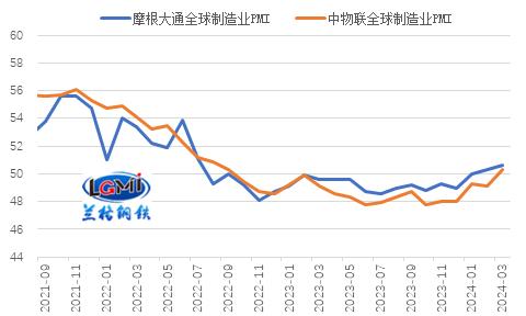 兰格研究：四月份我国钢材出口能否“破千”？