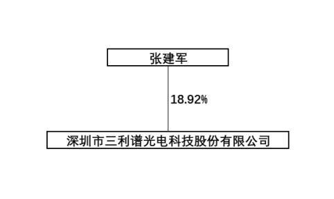 证券代码：002876       证券简称：三利谱      公告编号：2024-031