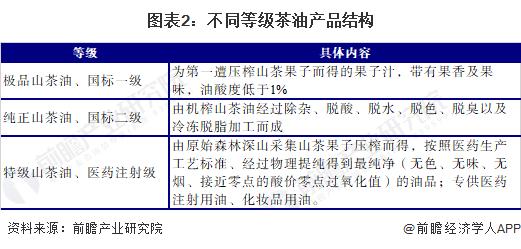 2024年中国茶油行业市场结构分析——茶油生产区域相对集中