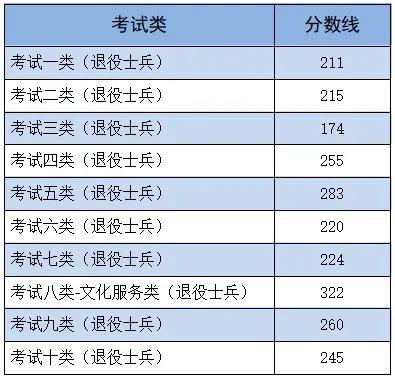 2024年河北省高职单招各类录取控制分数线公布→