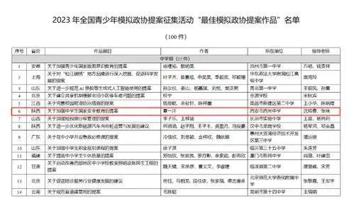 全国最佳！西安市西光中学学生题案入选