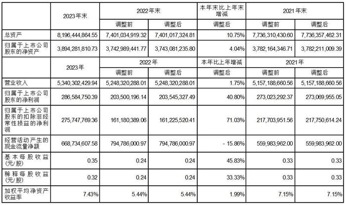 证券代码：002083  证券简称：孚日股份  公告编号：定2024-001    债券代码：128087  债券简称：孚日转债