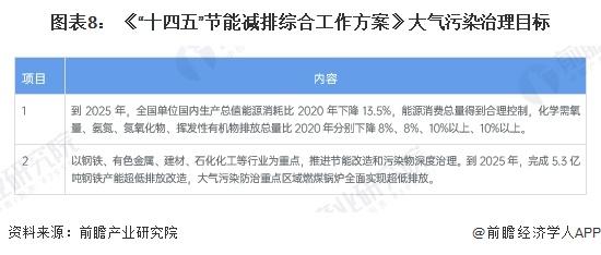 重磅！2024年中国及31省市烟气治理行业政策汇总及解读（全）多地制定具体减排目标