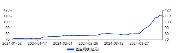 原来，国家队和机构都在买这些。。。