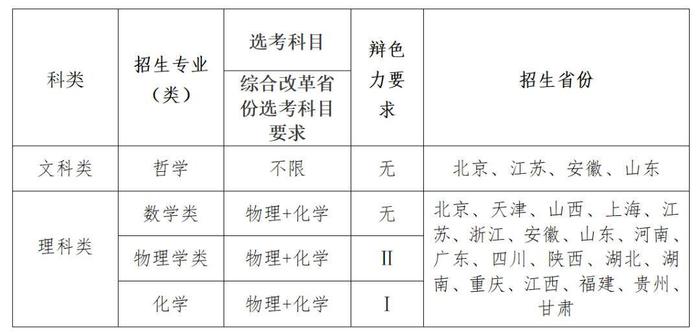 即日起报名！东南大学2024年强基计划来了