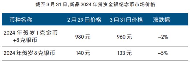 熊猫金币价格大涨