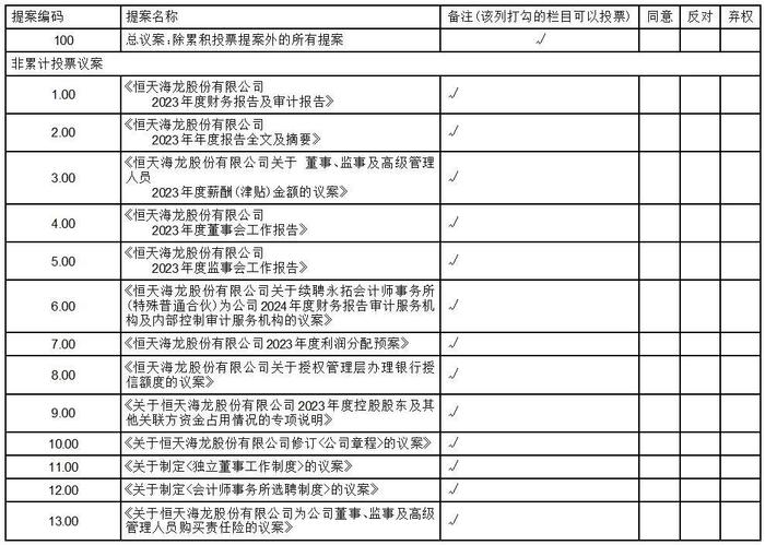 证券代码：000677    证券简称：恒天海龙    公告编号：2024-004