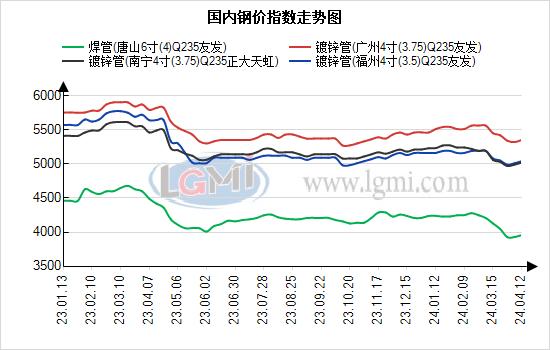 华南地区焊管价格持稳运行 成交好转