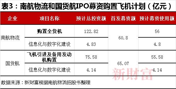 20万亿苹果、4000亿希音撑起广州最大IPO！南航物流冲400亿市值，高管员工或共分18亿 | 原创