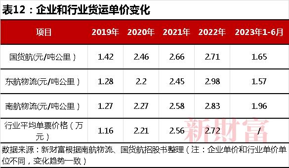 20万亿苹果、4000亿希音撑起广州最大IPO！南航物流冲400亿市值，高管员工或共分18亿 | 原创