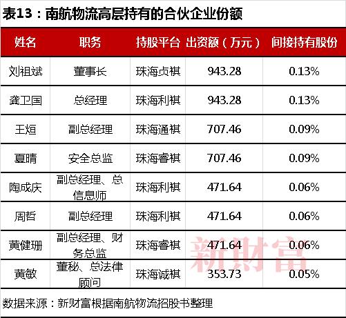 20万亿苹果、4000亿希音撑起广州最大IPO！南航物流冲400亿市值，高管员工或共分18亿 | 原创