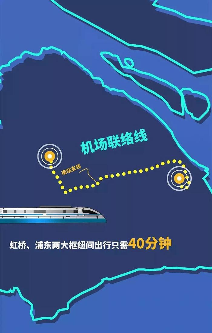 年底实现：上海虹桥⇋浦东仅40分钟！全长68.6公里，设9座车站，将连接“换乘王”19号线
