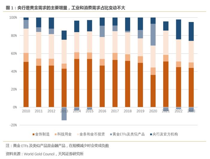 最关注的三大商品：黄金不好择时、油的爆发力、铜的故事性