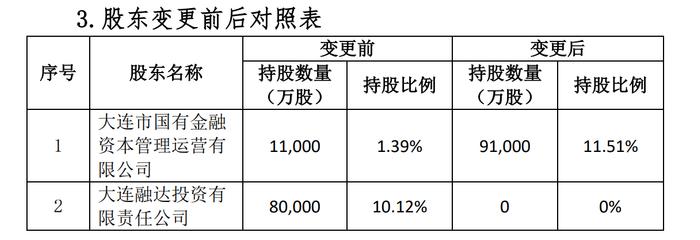 大连金运公司既增资又接盘 升为百年人寿第一大股东