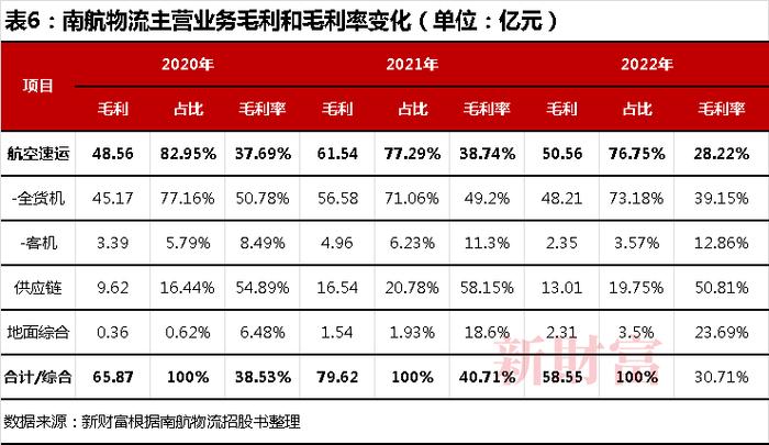 20万亿苹果、4000亿希音撑起广州最大IPO！南航物流冲400亿市值，高管员工或共分18亿 | 原创