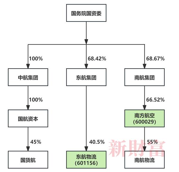 20万亿苹果、4000亿希音撑起广州最大IPO！南航物流冲400亿市值，高管员工或共分18亿 | 原创