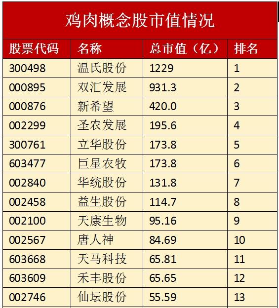 多家农牧企业爆雷：北欧农场破产，知名猪企种猪场停工，沃野牧丰退出新三板......