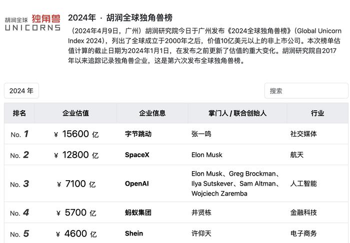 大厂投资图谱｜3年间出手次数“缩水”94%，字节跳动10年投资的放与收