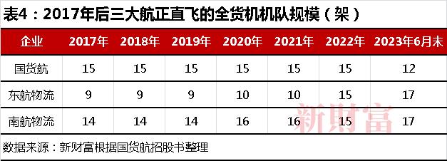 20万亿苹果、4000亿希音撑起广州最大IPO！南航物流冲400亿市值，高管员工或共分18亿 | 原创