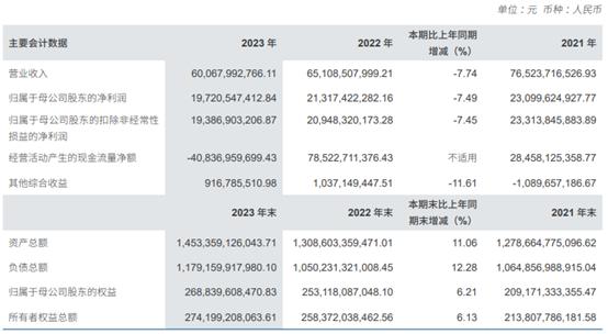 “券商一哥”中信证券怎么了？专业水平存疑？屡陷财务造假案 保荐公司破发率高