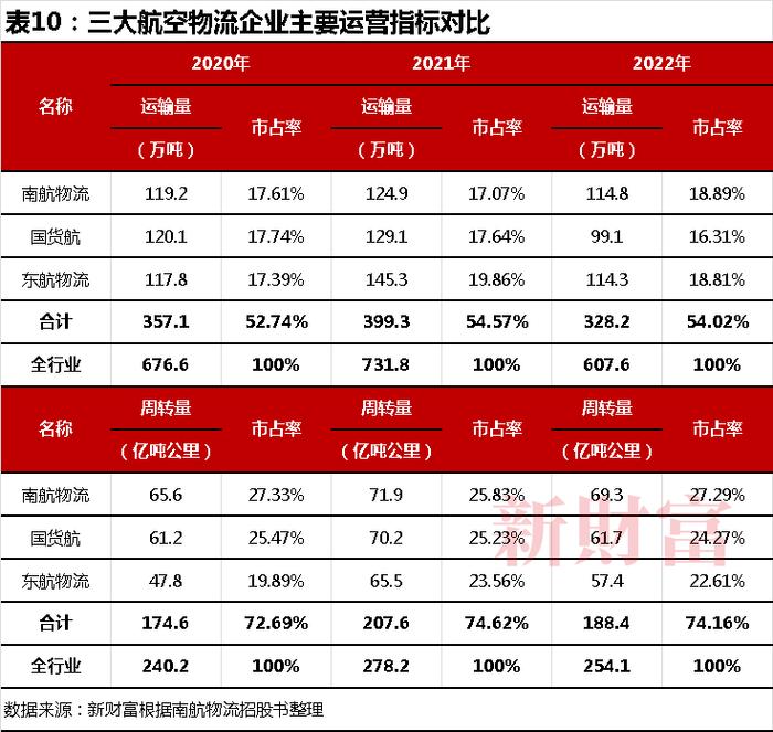 20万亿苹果、4000亿希音撑起广州最大IPO！南航物流冲400亿市值，高管员工或共分18亿 | 原创