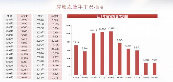 澳门楼市也要“撤辣”，内地人赴澳门买房成本大幅下降，业内认为“政策效果可能比香港弱”