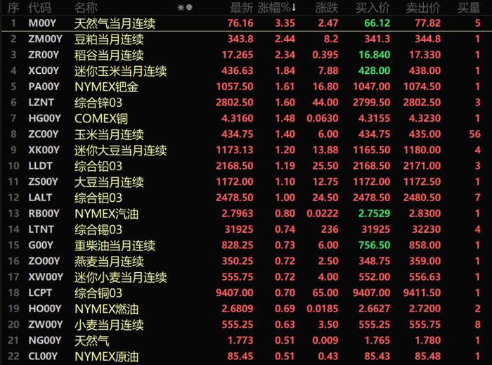 三大变数来袭！3月金融数据增速回落较快、进出口部分数据亦不及预期、全球大宗商品价格持续飙升