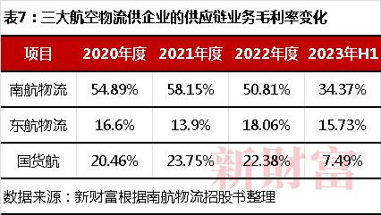 20万亿苹果、4000亿希音撑起广州最大IPO！南航物流冲400亿市值，高管员工或共分18亿 | 原创