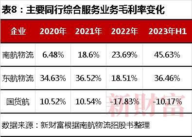 20万亿苹果、4000亿希音撑起广州最大IPO！南航物流冲400亿市值，高管员工或共分18亿 | 原创